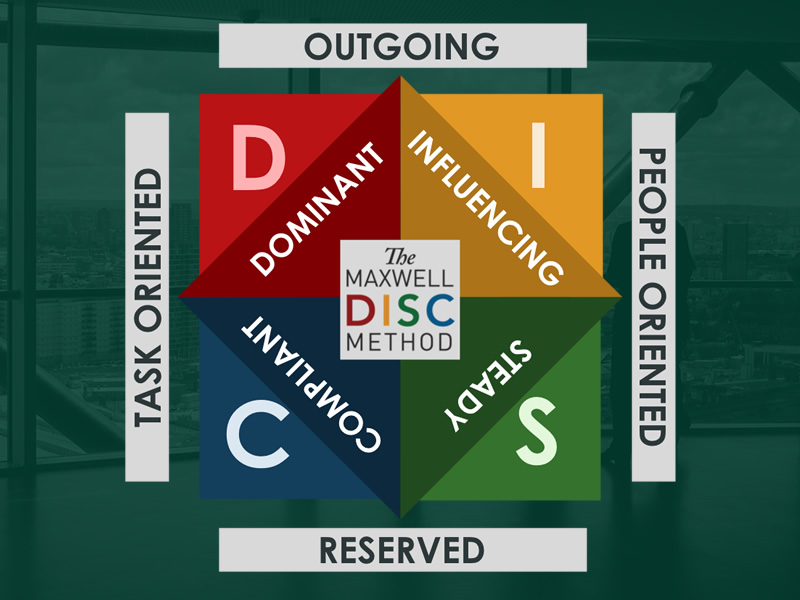 Maxwell DISC Assessment AccessAU